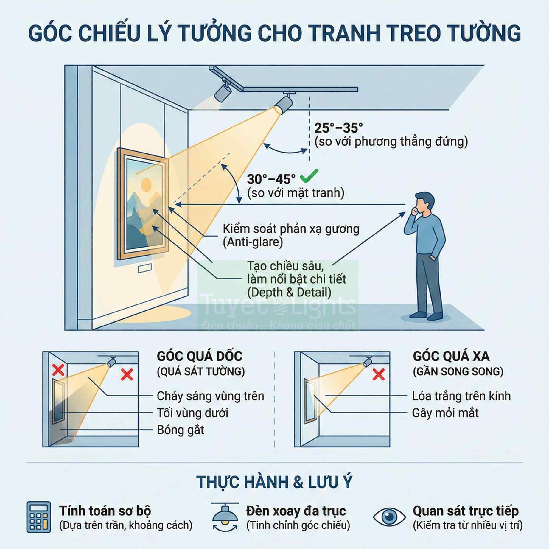 Hướng dẫn chọn góc chiếu đèn rọi tranh treo tường để hạn chế chói lóa và làm nổi bật chi tiết tranh